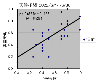 �V�󑊊ց@�O��