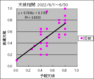 �V�󑊊ց@�Q���O