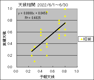 �V�󑊊ց@�R���O