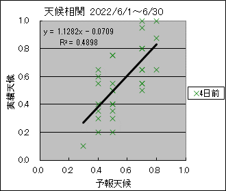 �V�󑊊ց@�S���O