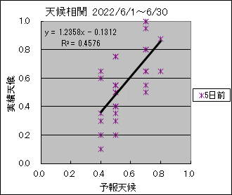 �V�󑊊ց@�T���O