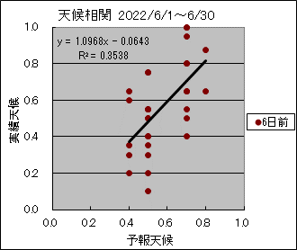 �V�󑊊ց@�U���O