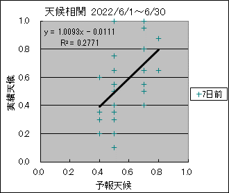 �V�󑊊ց@�V���O