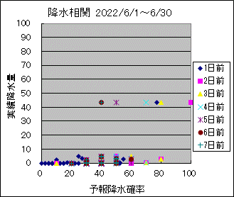 �~�����ց@All