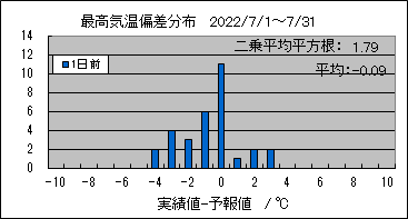 �ō��C���΍��@�O��