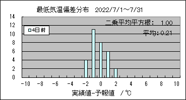 �Œ�C���΍��@�S���O