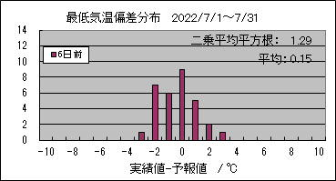 �Œ�C���΍��@�U���O