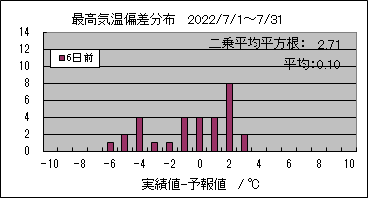 �ō��C���΍��@�U���O