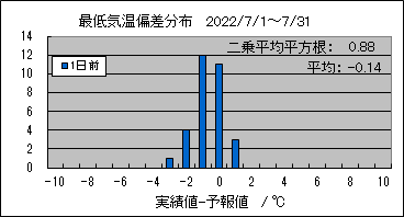 �Œ�C���΍��@�O��