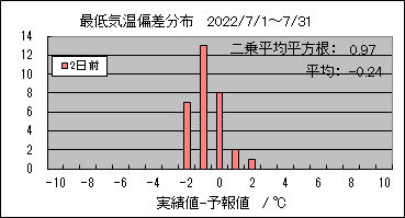 �Œ�C���΍��@�Q���O