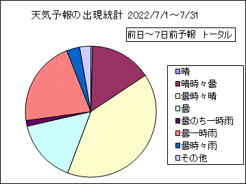 �V�C�\��o�����v�@����
