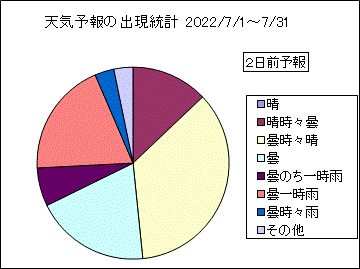 �V�C�\��o�����v�@�Q���O