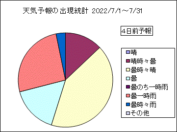 �V�C�\��o�����v�@�S���O