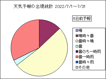 �V�C�\��o�����v�@�T���O