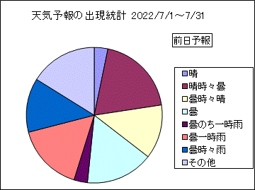 �V�C�\��o�����v�@�O��