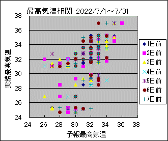 �ō��C�����ց@All