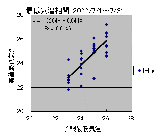 �Œ�C�����ց@�O��