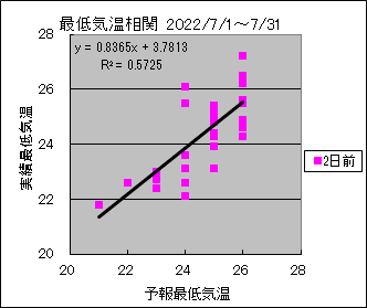 �Œ�C�����ց@�Q���O