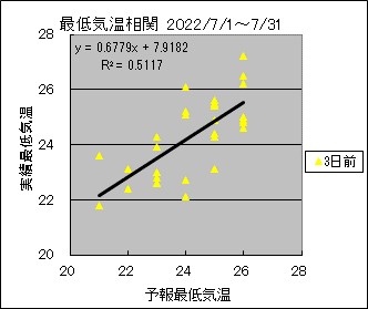 �Œ�C�����ց@�R���O