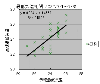 �Œ�C�����ց@�S���O