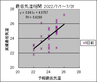 �Œ�C�����ց@�T���O