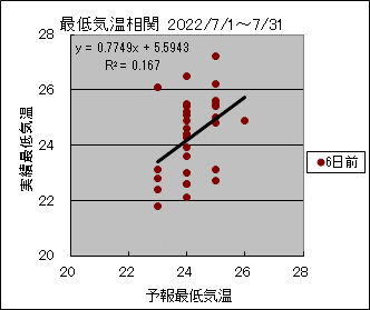 �Œ�C�����ց@�U���O