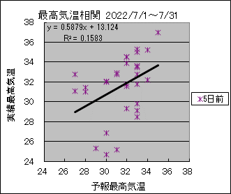 �ō��C�����ց@�T���O