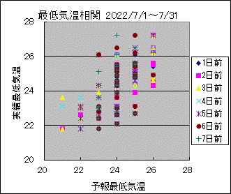 �Œ�C�����ց@All