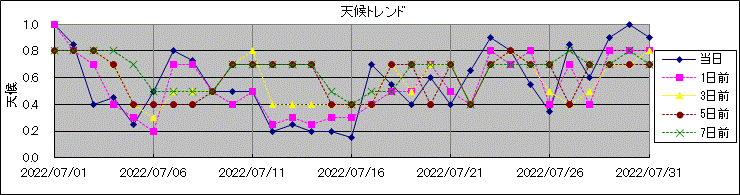 �V��g�����h