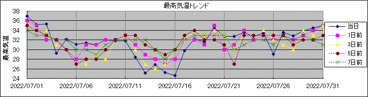 �ō��C���g�����h