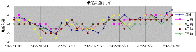 �Œ�C���g�����h