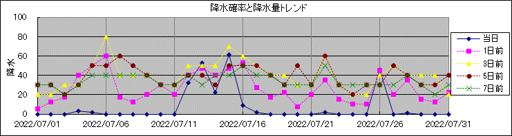 �~���m�����~���ʃg�����h