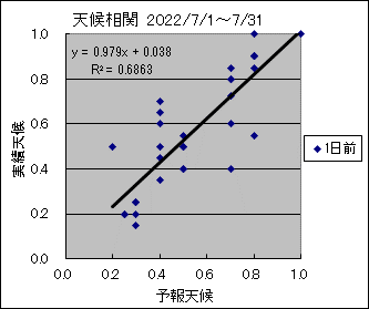 �V�󑊊ց@�O��