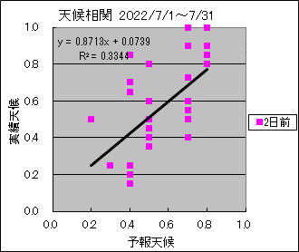 �V�󑊊ց@�Q���O