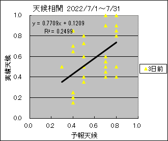 �V�󑊊ց@�R���O