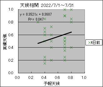 �V�󑊊ց@�S���O