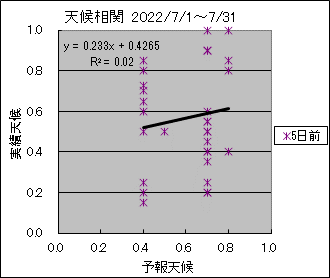 �V�󑊊ց@�T���O