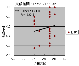 �V�󑊊ց@�U���O