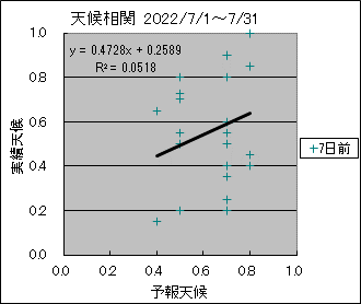 �V�󑊊ց@�V���O