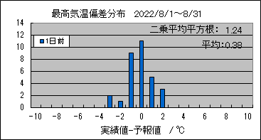 �ō��C���΍��@�O��