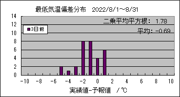 �Œ�C���΍��@�R���O