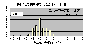 �Œ�C���΍��@�T���O