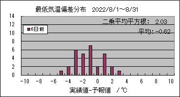 �Œ�C���΍��@�U���O