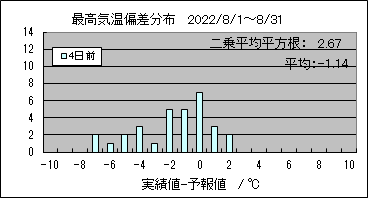 �ō��C���΍��@�S���O