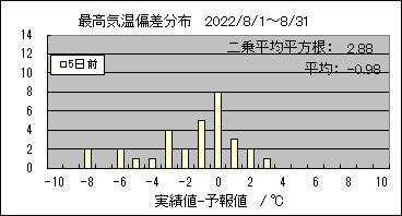 �ō��C���΍��@�T���O