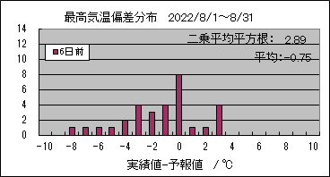 �ō��C���΍��@�U���O