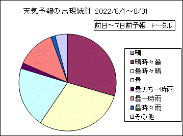 �V�C�\��o�����v�@����