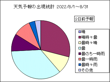 �V�C�\��o�����v�@�Q���O