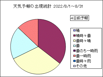 �V�C�\��o�����v�@�S���O