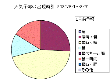 �V�C�\��o�����v�@�T���O